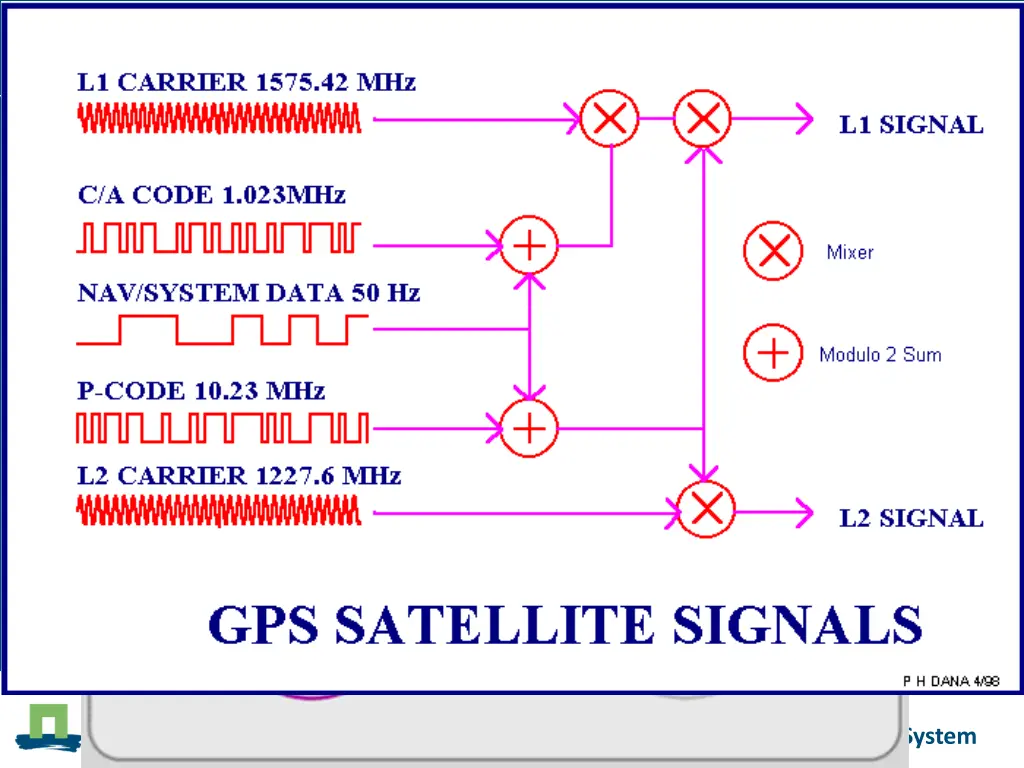 global navigation satellite system 6