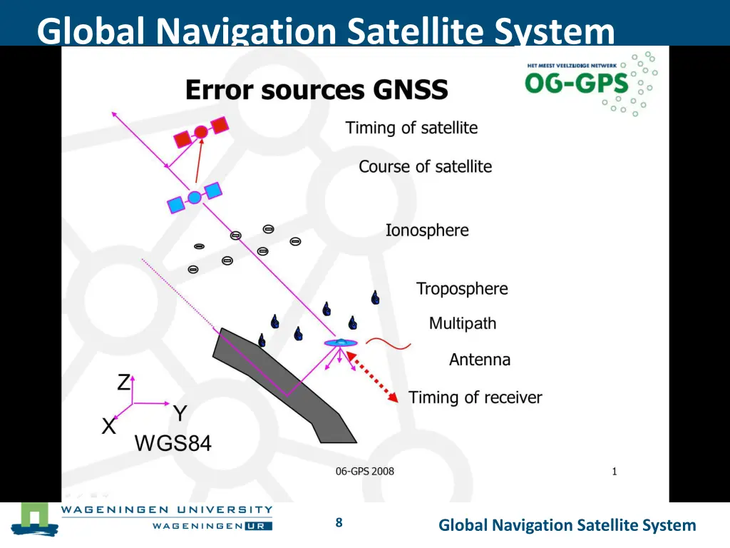 global navigation satellite system 7