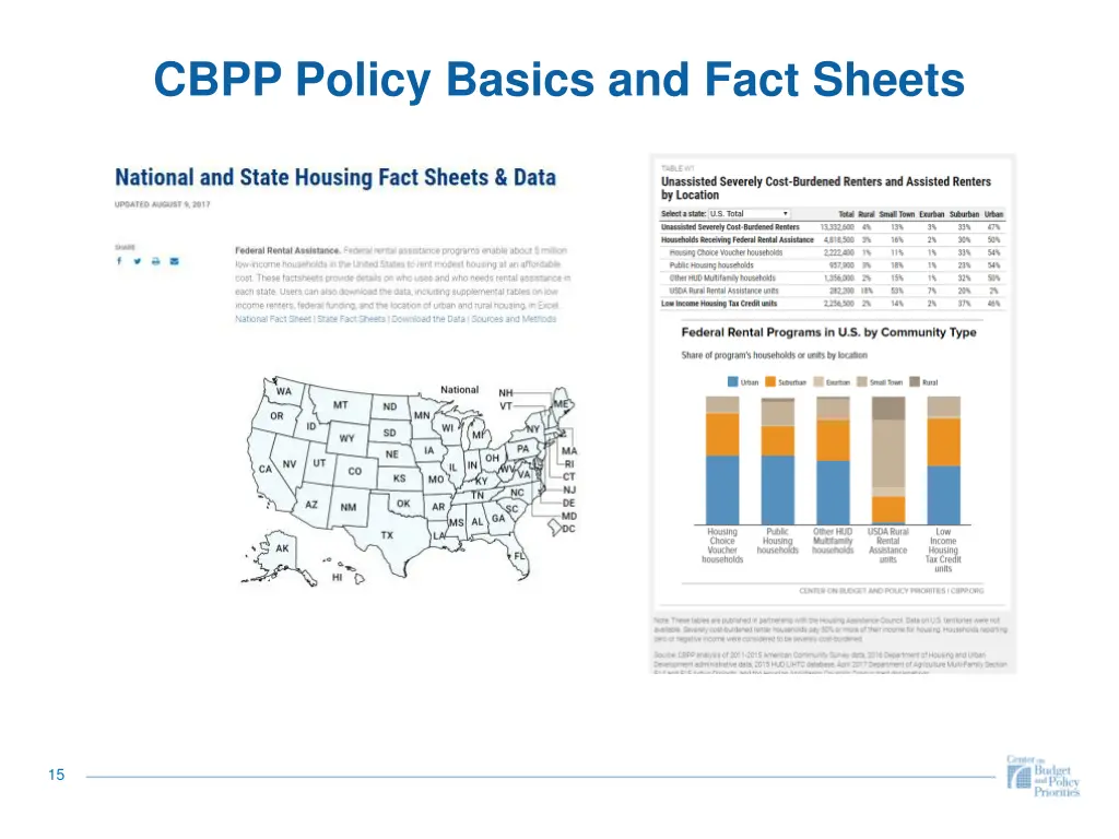cbpp policy basics and fact sheets 1