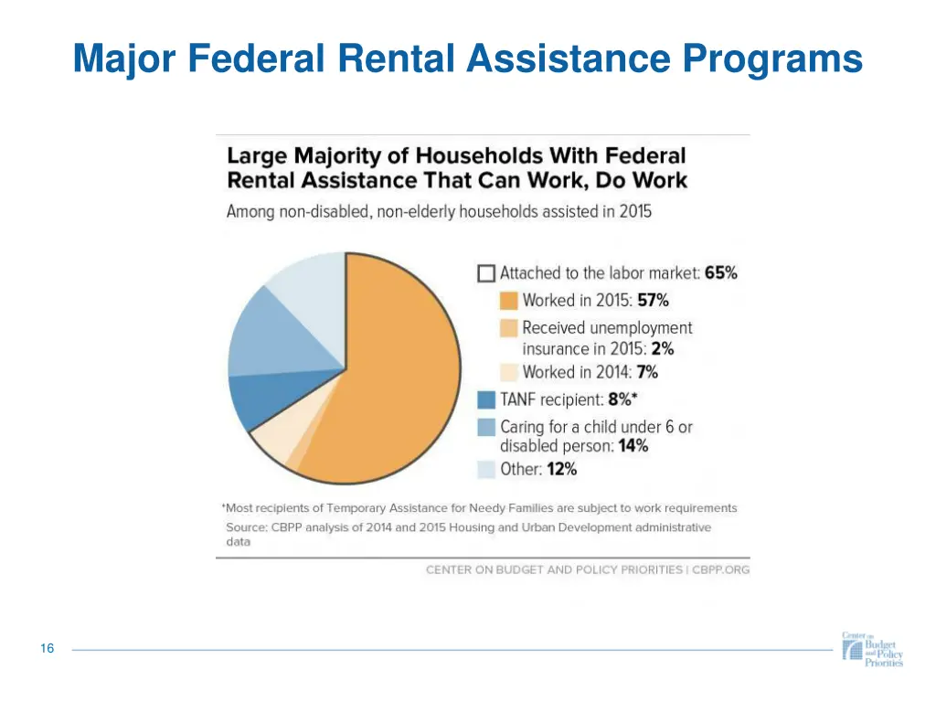 major federal rental assistance programs 1