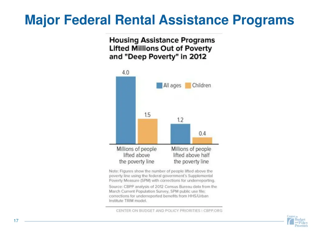 major federal rental assistance programs 2