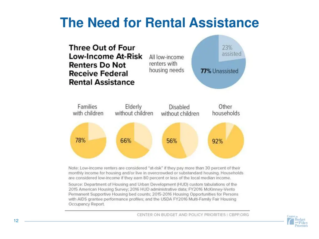 the need for rental assistance