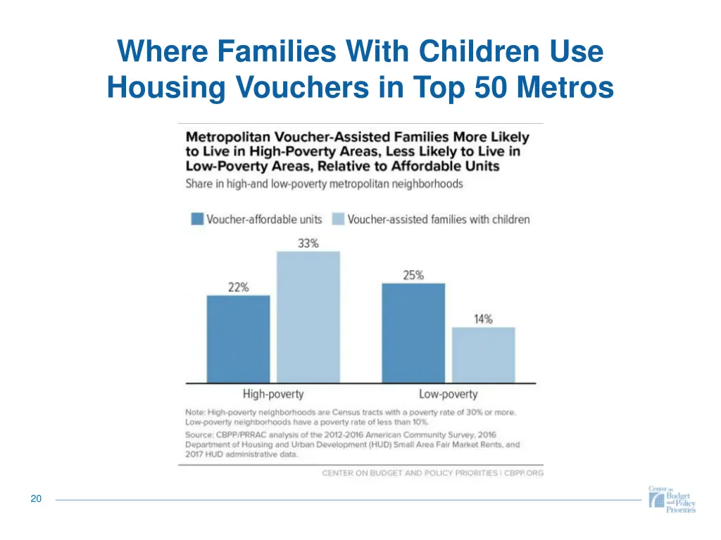 where families with children use housing vouchers