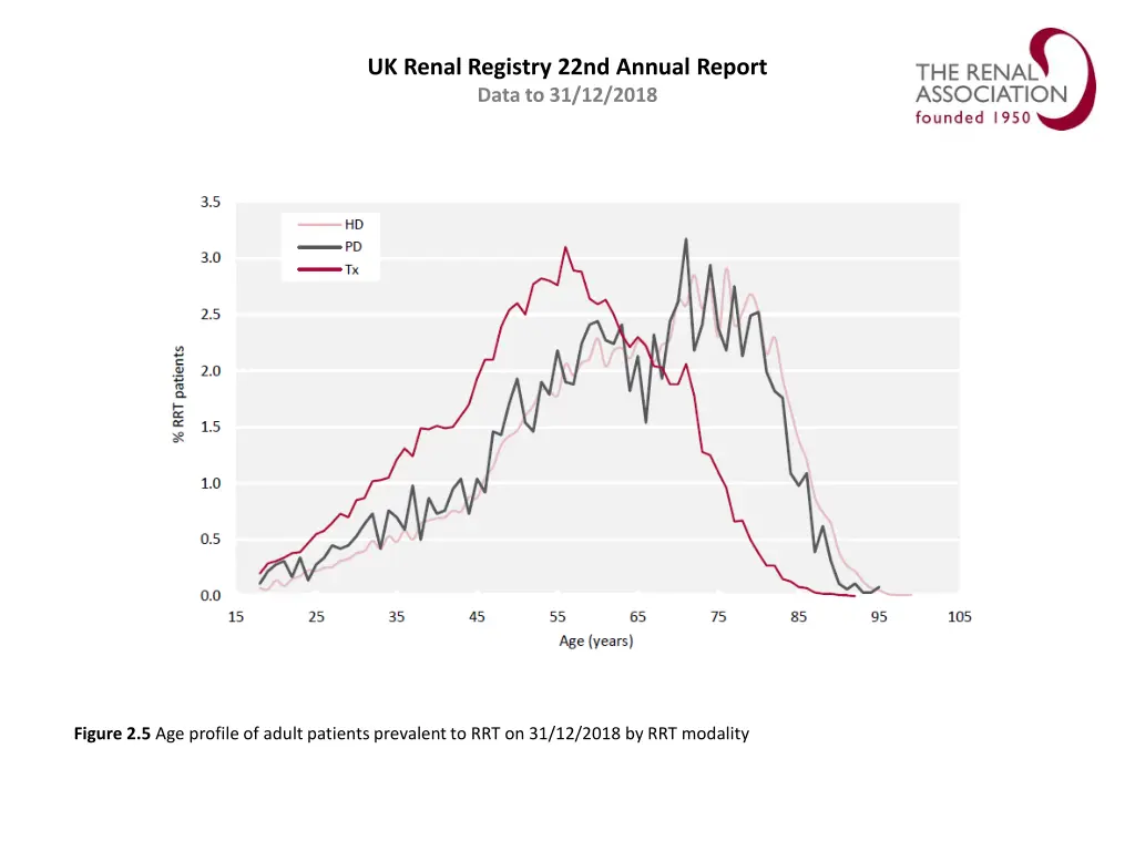 uk renal registry 22nd annual report data 4