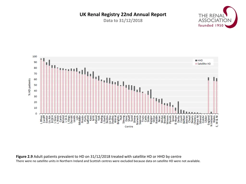 uk renal registry 22nd annual report data 8