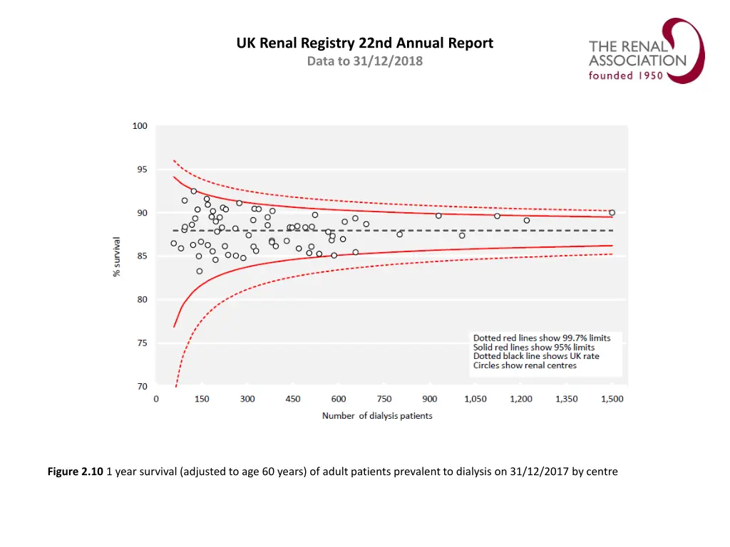 uk renal registry 22nd annual report data 9
