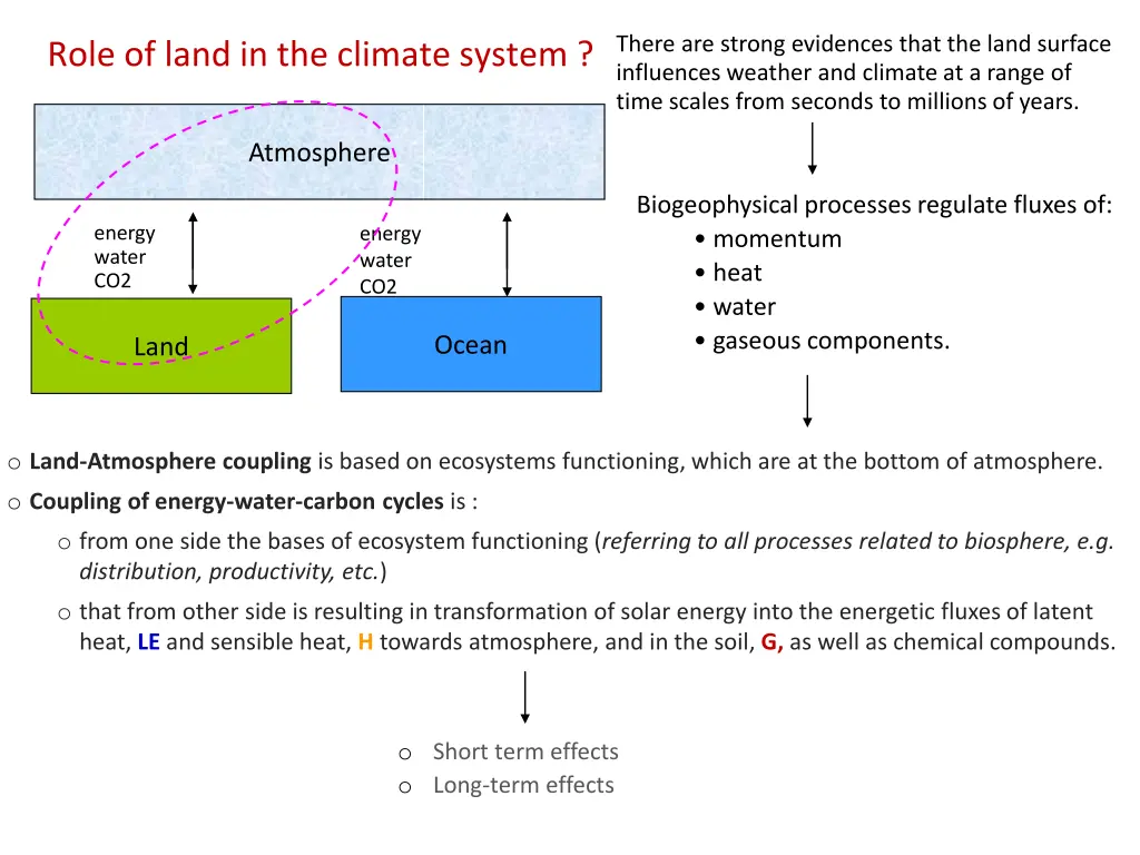 there are strong evidences that the land surface