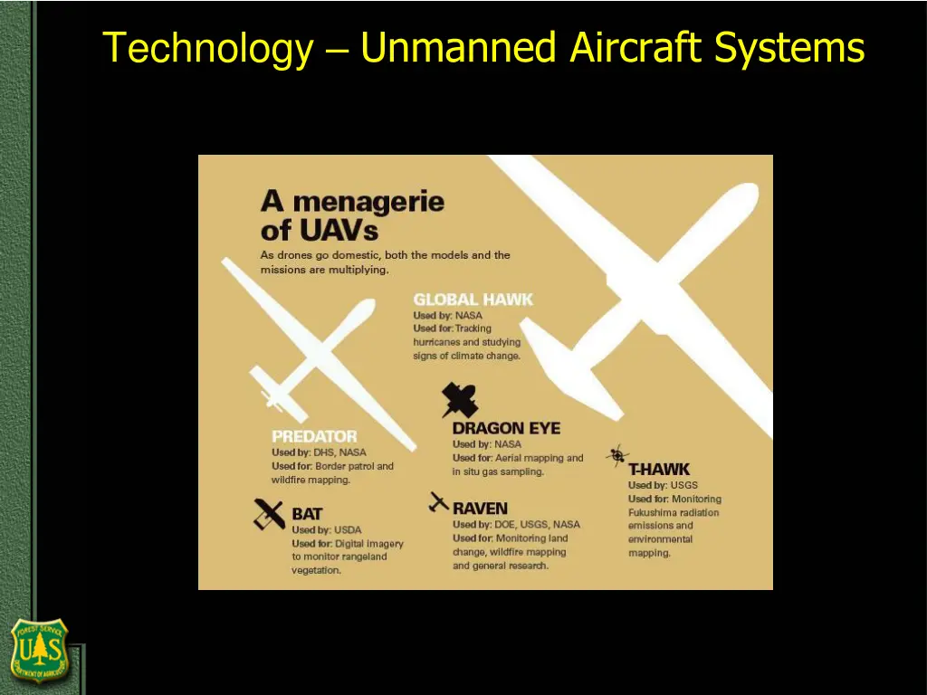 technology unmanned aircraft systems