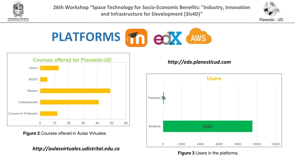 26th workshop space technology for socio economic 6