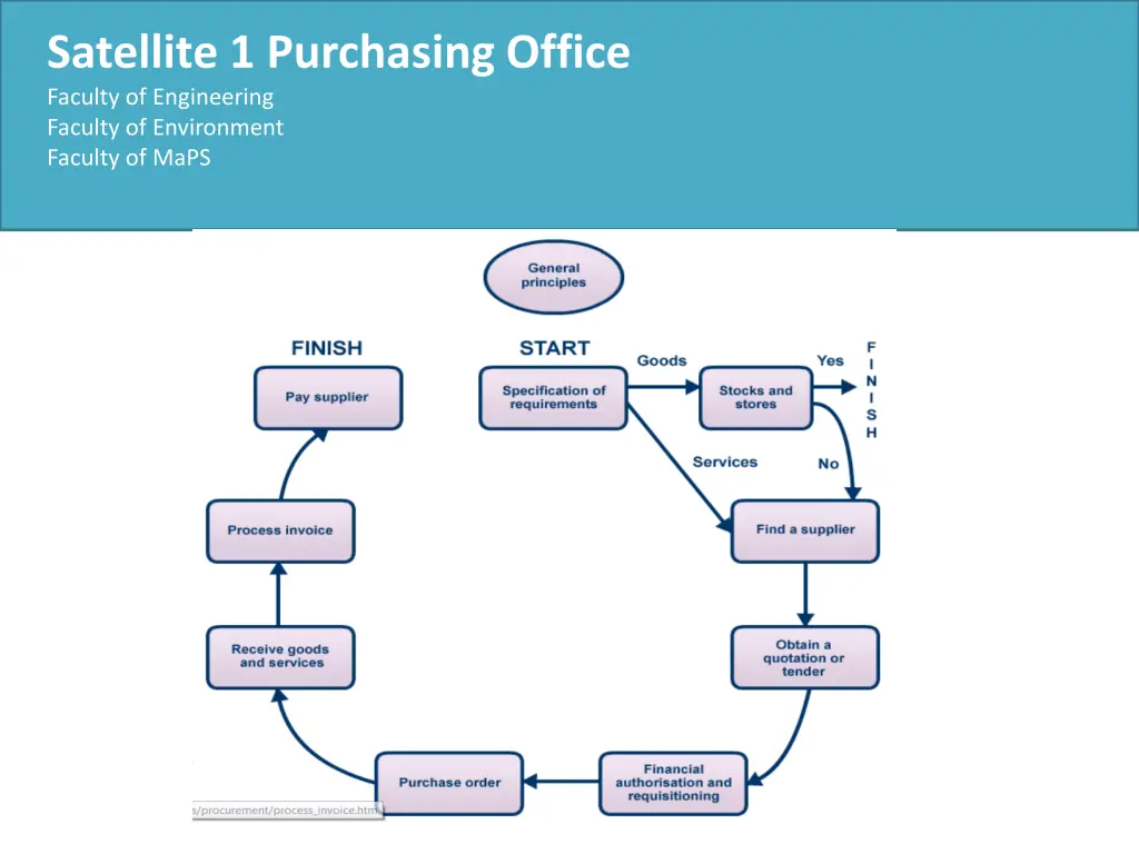 satellite 1 purchasing office faculty 7