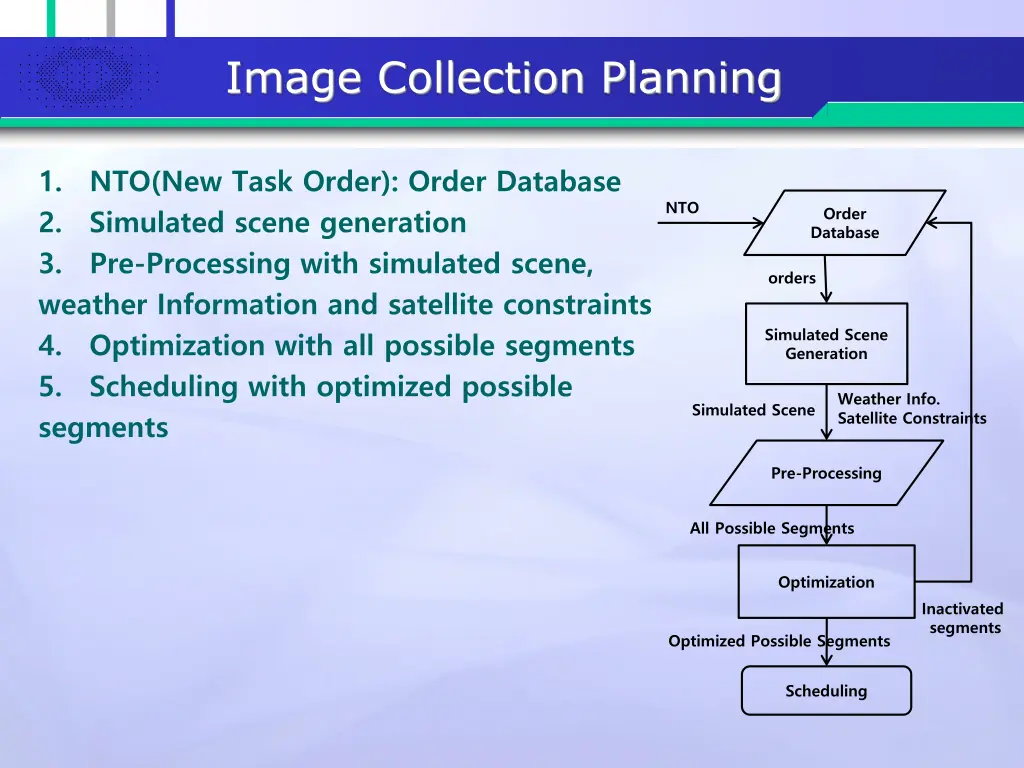 image collection planning