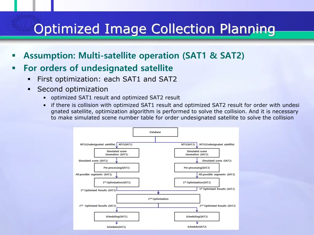 optimized image collection planning 1