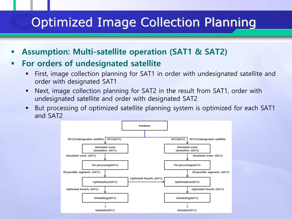 optimized image collection planning