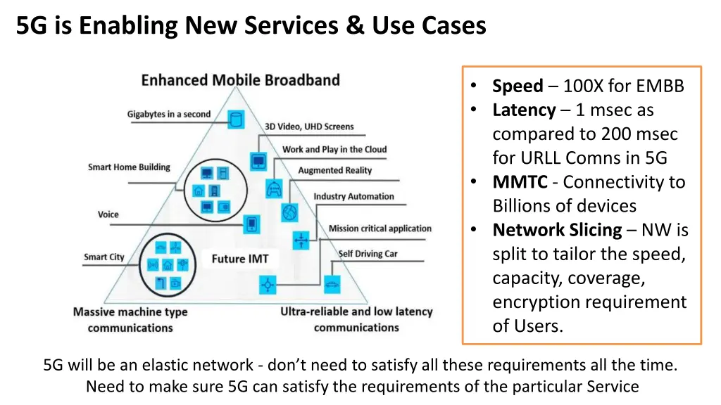 5g is enabling new services use cases