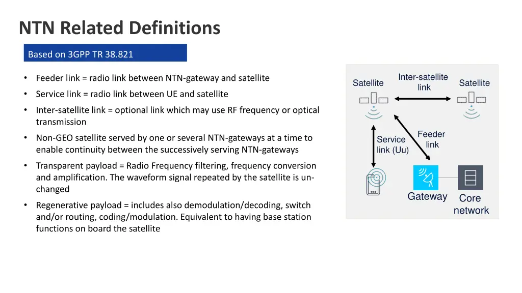 ntn related definitions