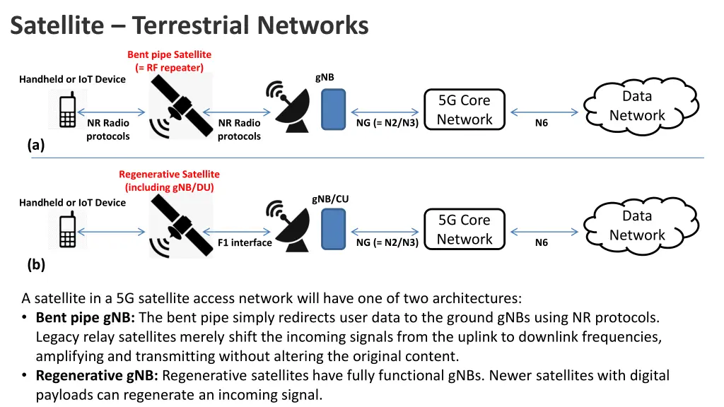 satellite terrestrial networks
