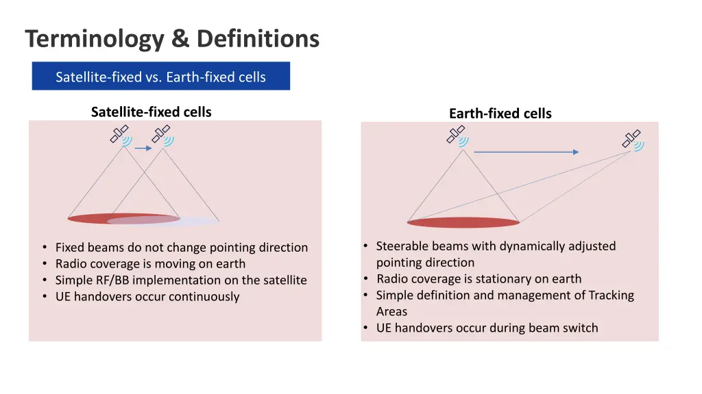 terminology definitions