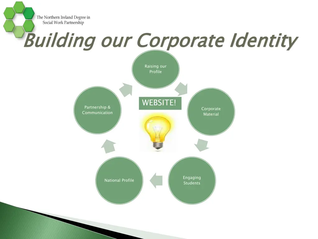 building our corporate identity