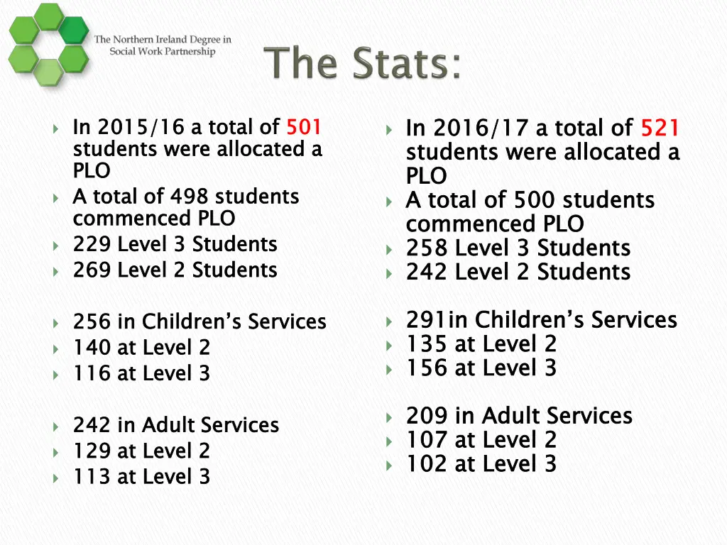 in students were allocated a plo a total