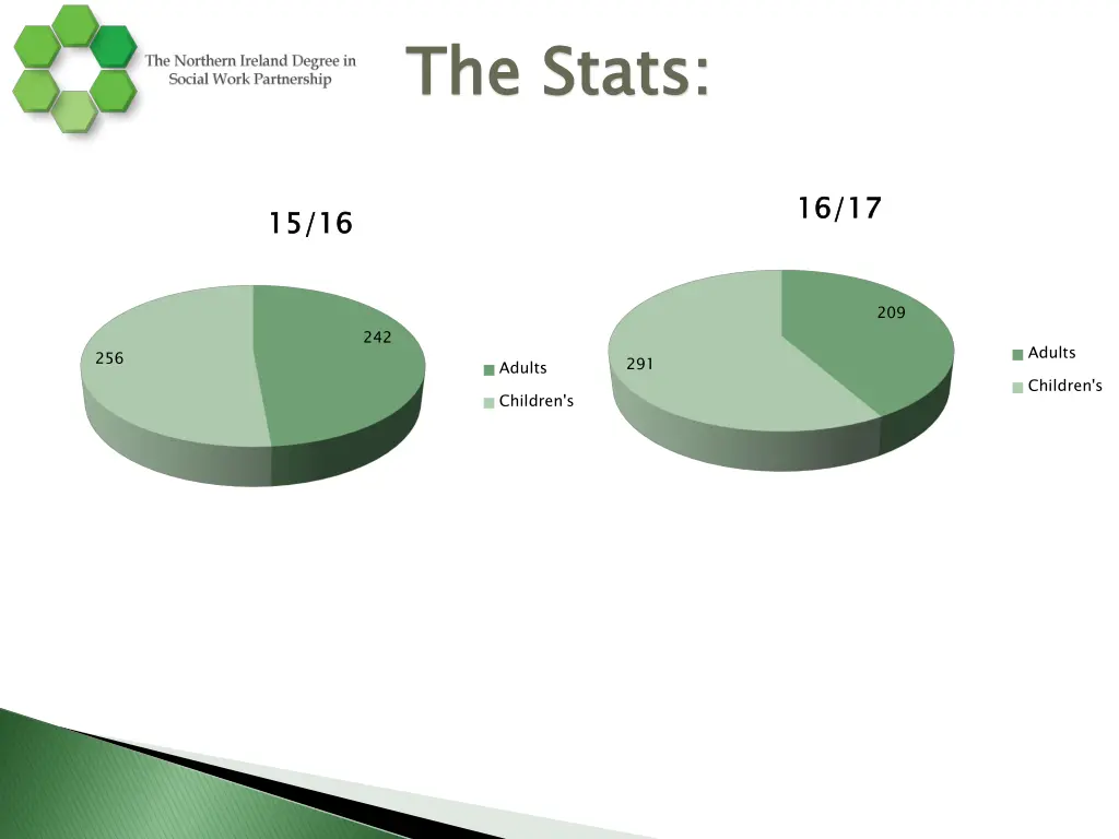 the stats 1