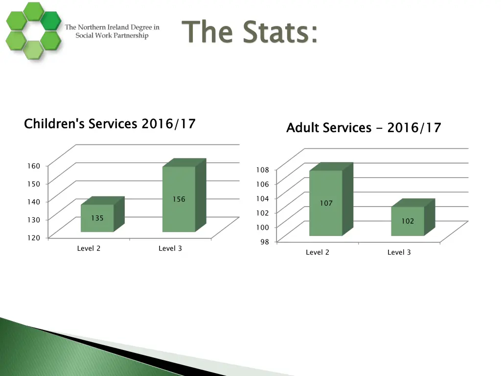the stats 2