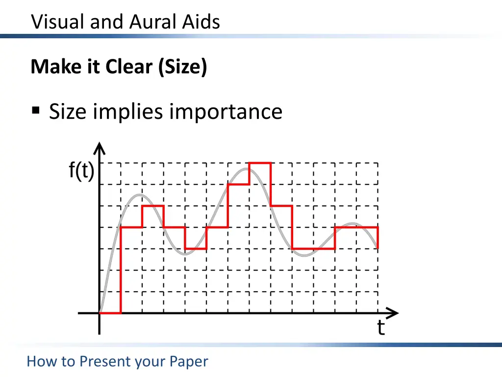 visual and aural aids 16