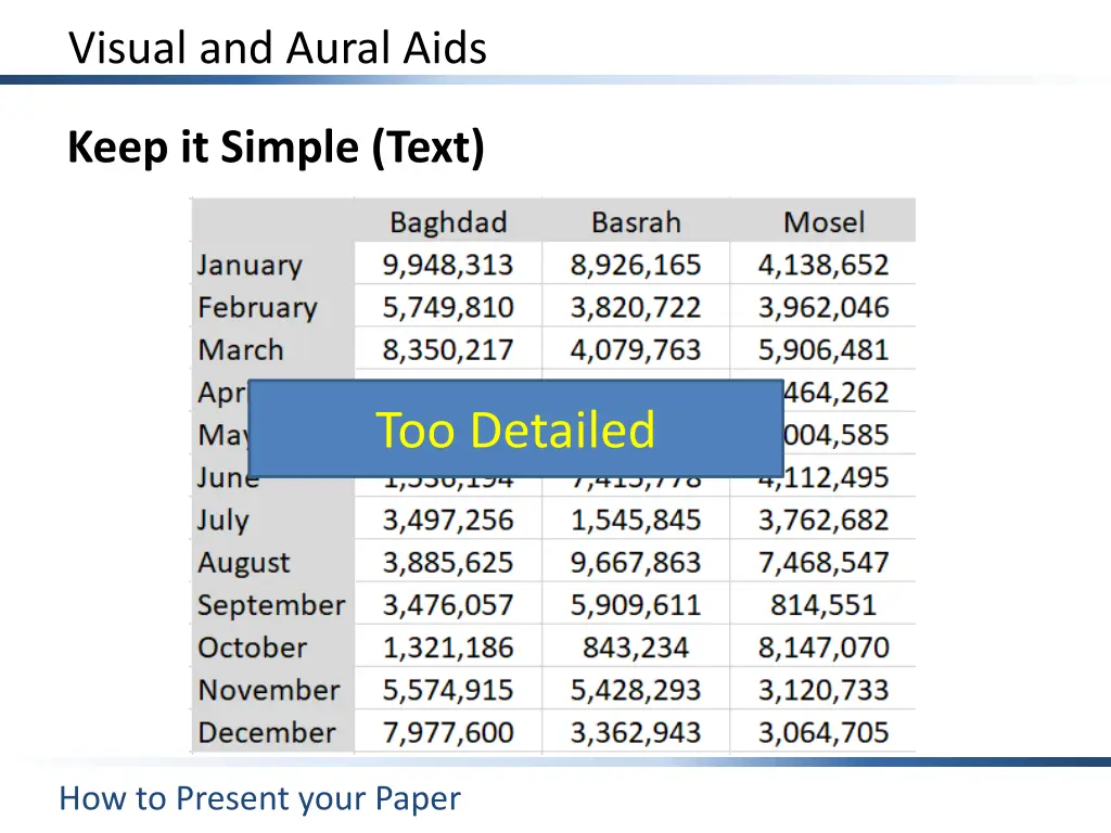 visual and aural aids 6