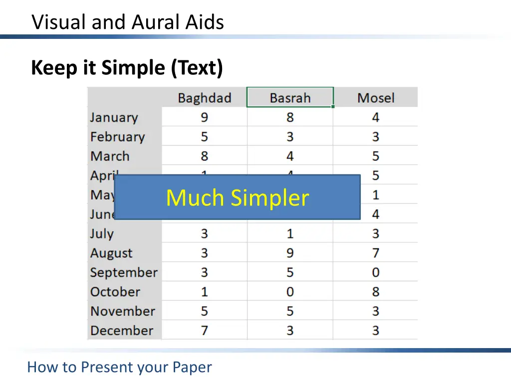 visual and aural aids 7