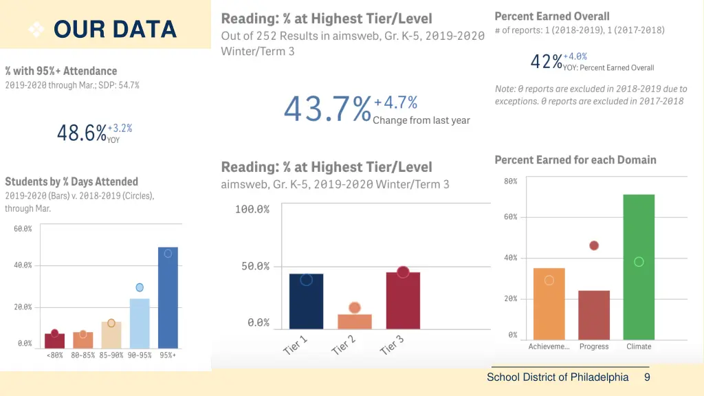 our data