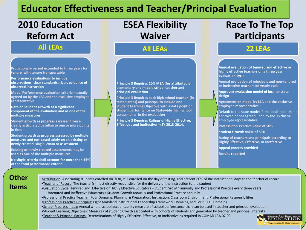 educator effectiveness and teacher principal
