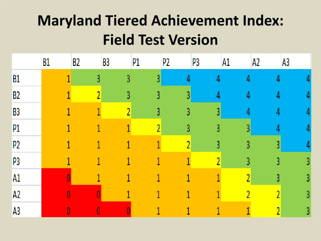 maryland tiered achievement index field test