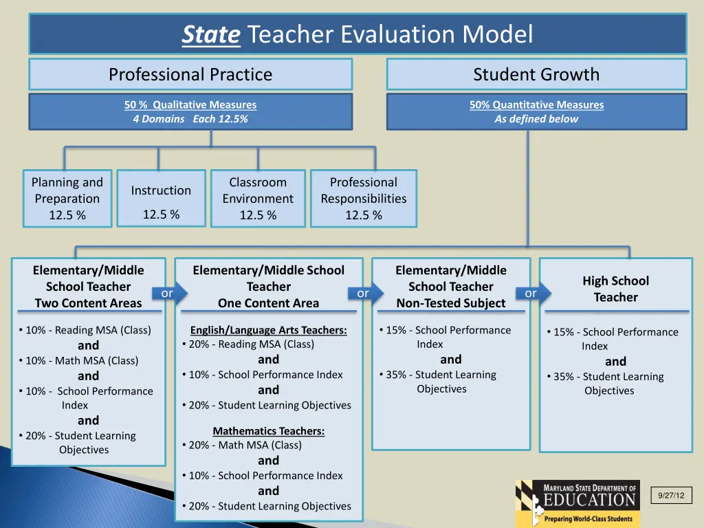 state teacher evaluation model