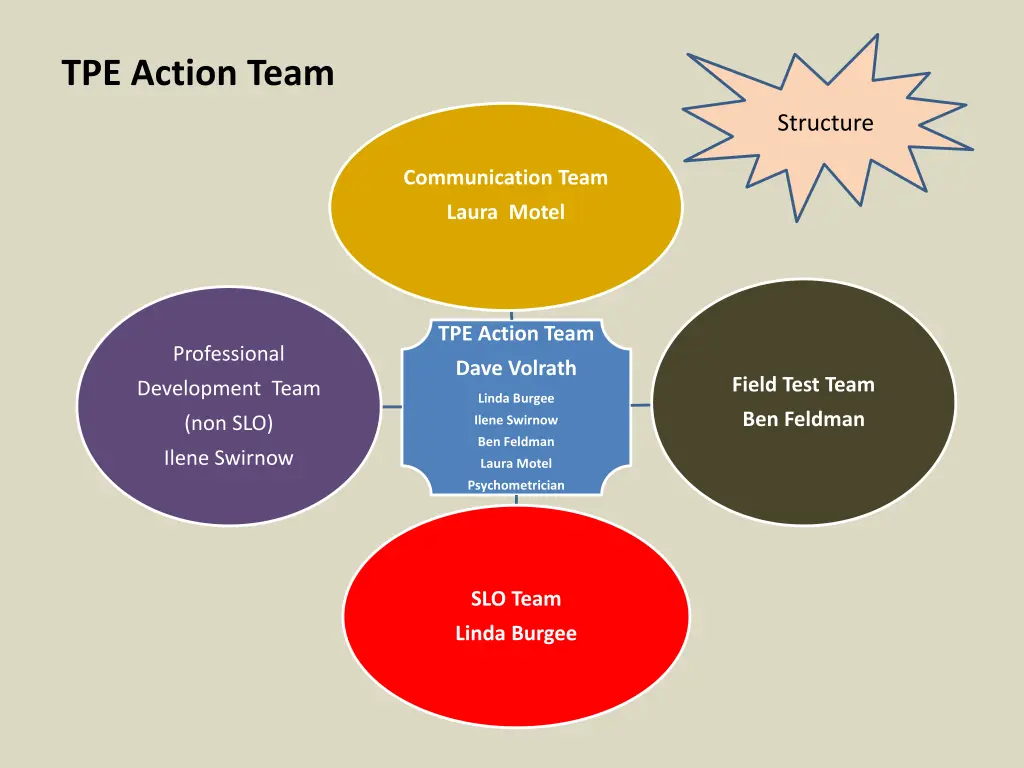 tpe action team