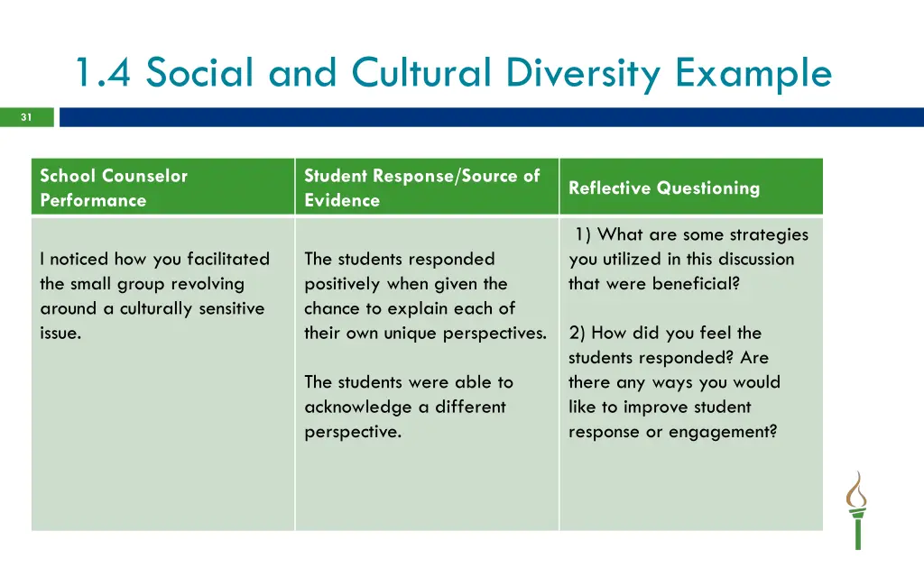 1 4 social and cultural diversity example