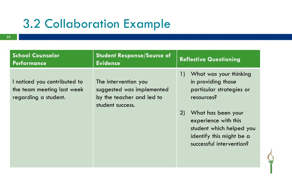 3 2 collaboration example
