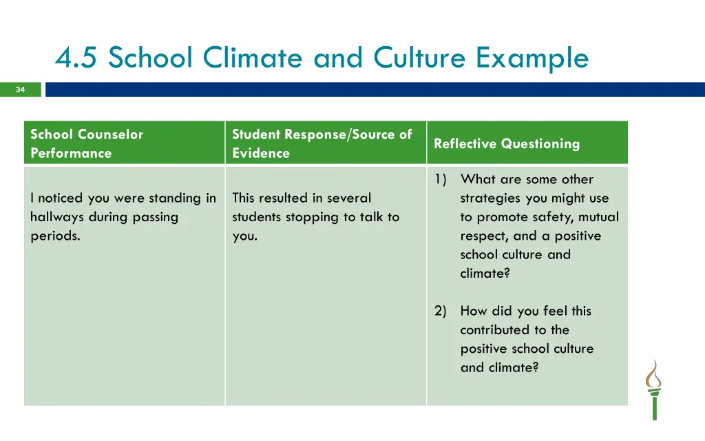 4 5 school climate and culture example