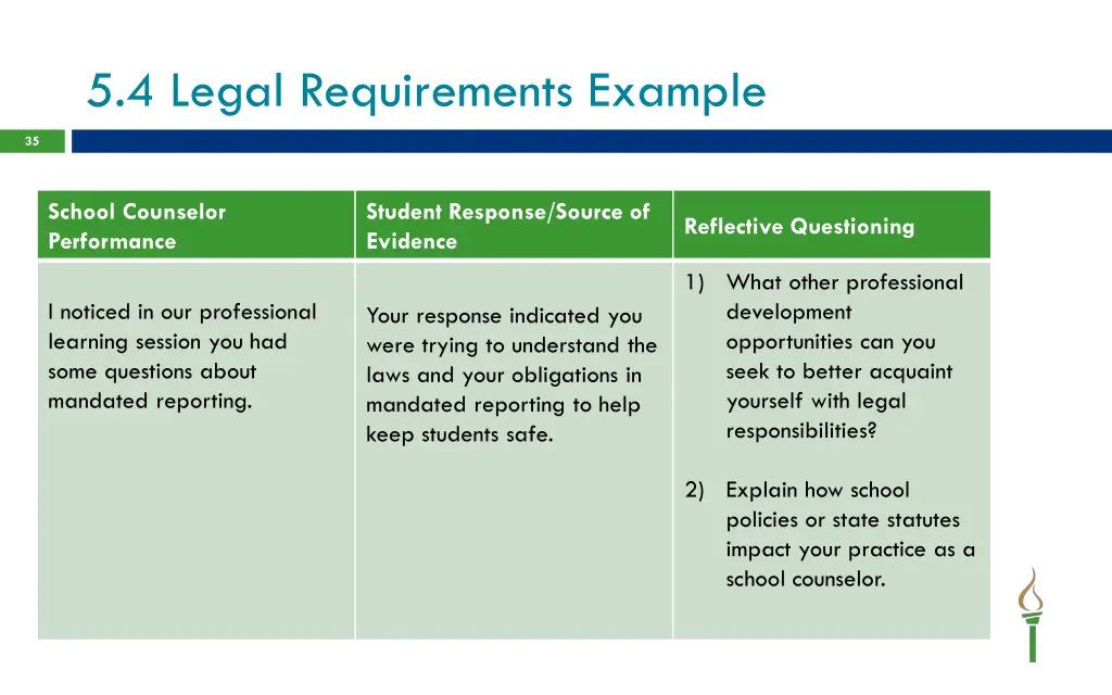 5 4 legal requirements example