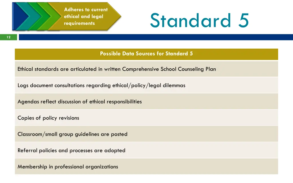 adheres to current ethical and legal requirements