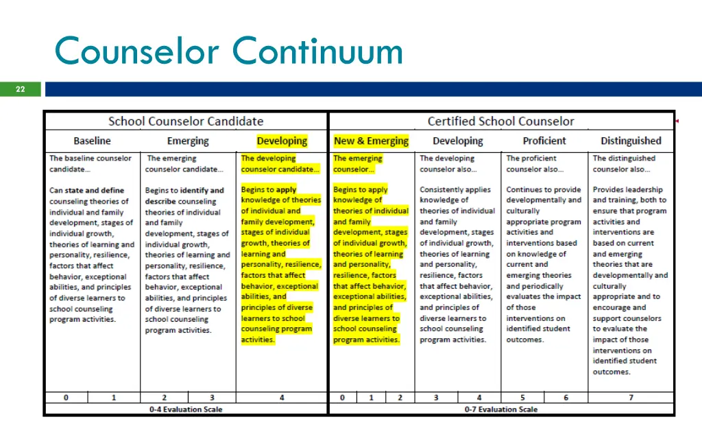 counselor continuum