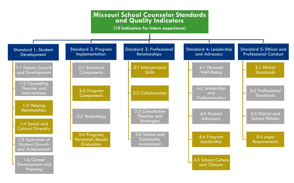 missouri school counselor standards and quality