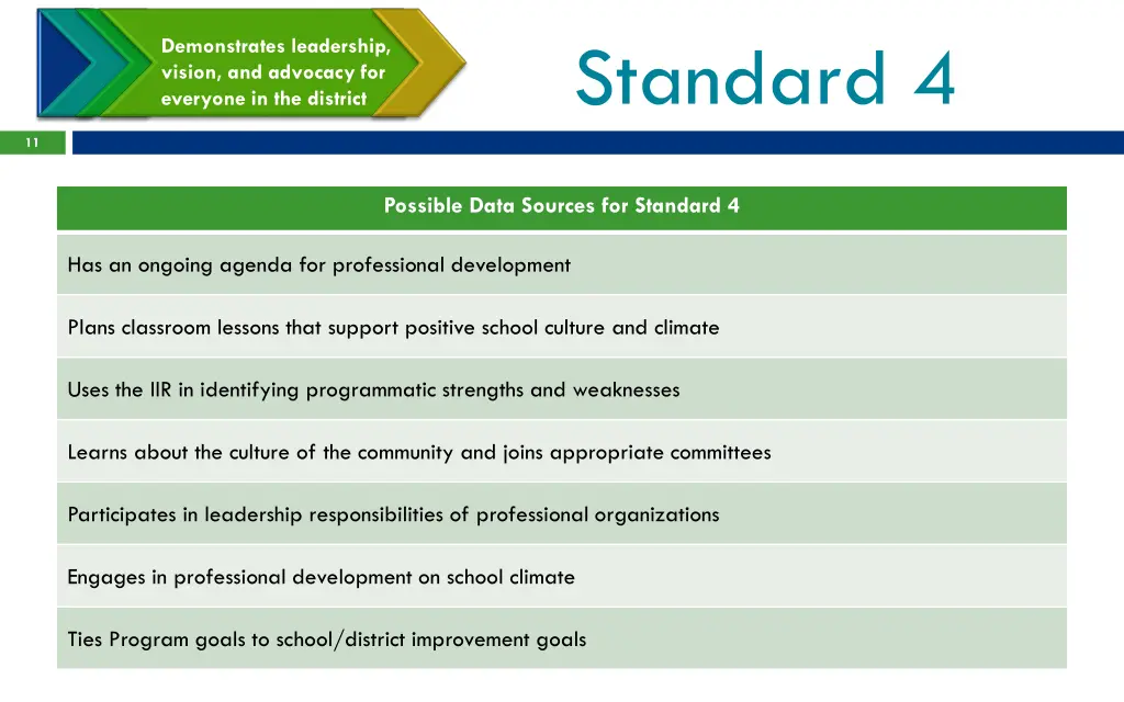standard 4