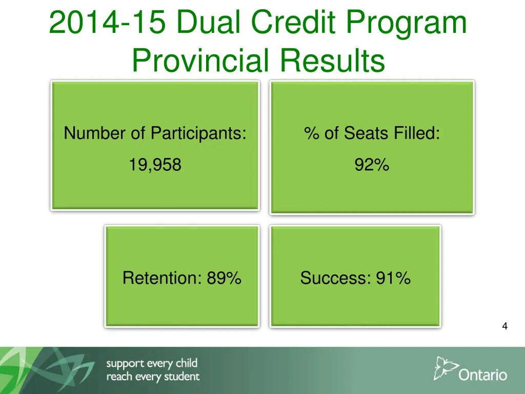 2014 15 dual credit program provincial results