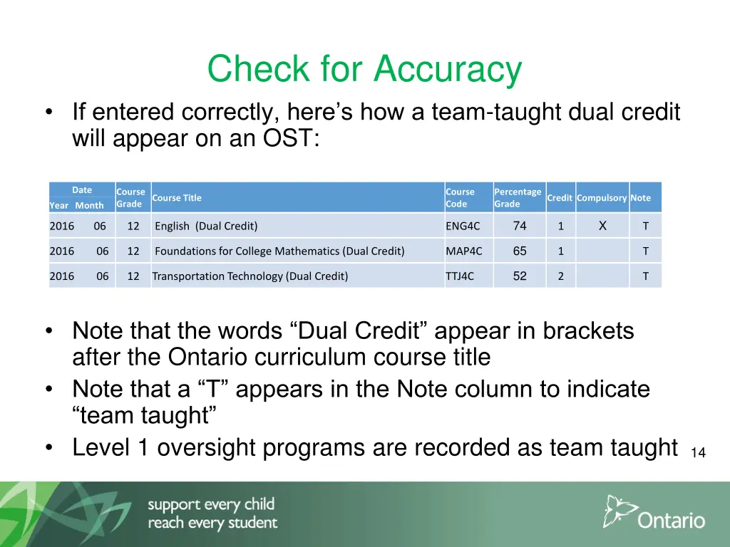 check for accuracy
