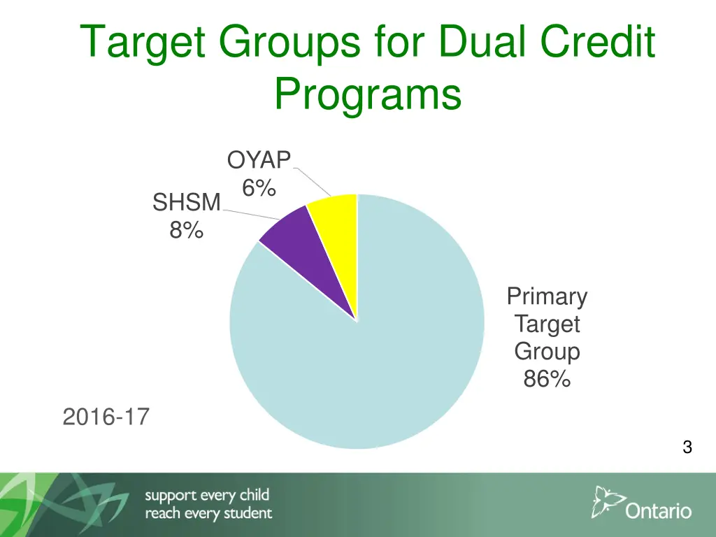 target groups for dual credit programs