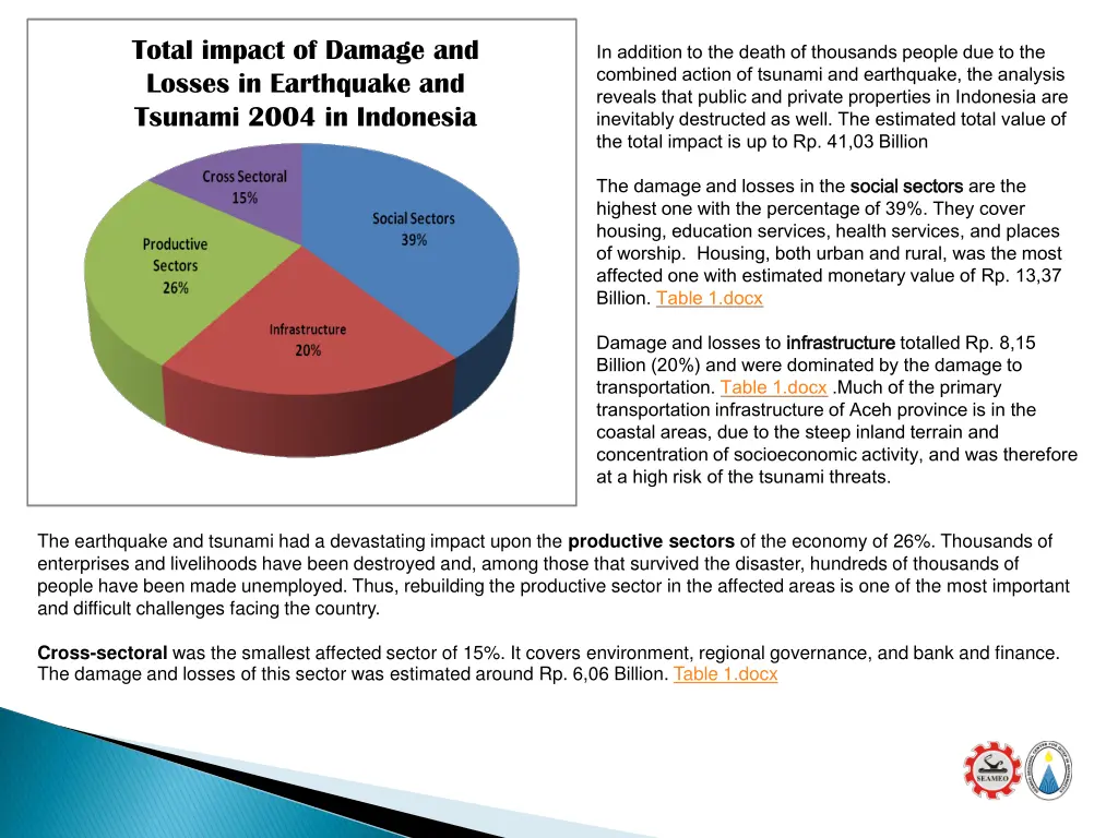 total impact of damage and losses in earthquake
