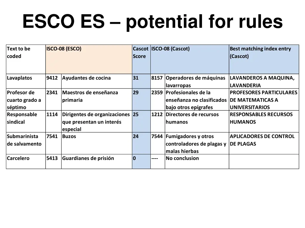 esco es potential for rules