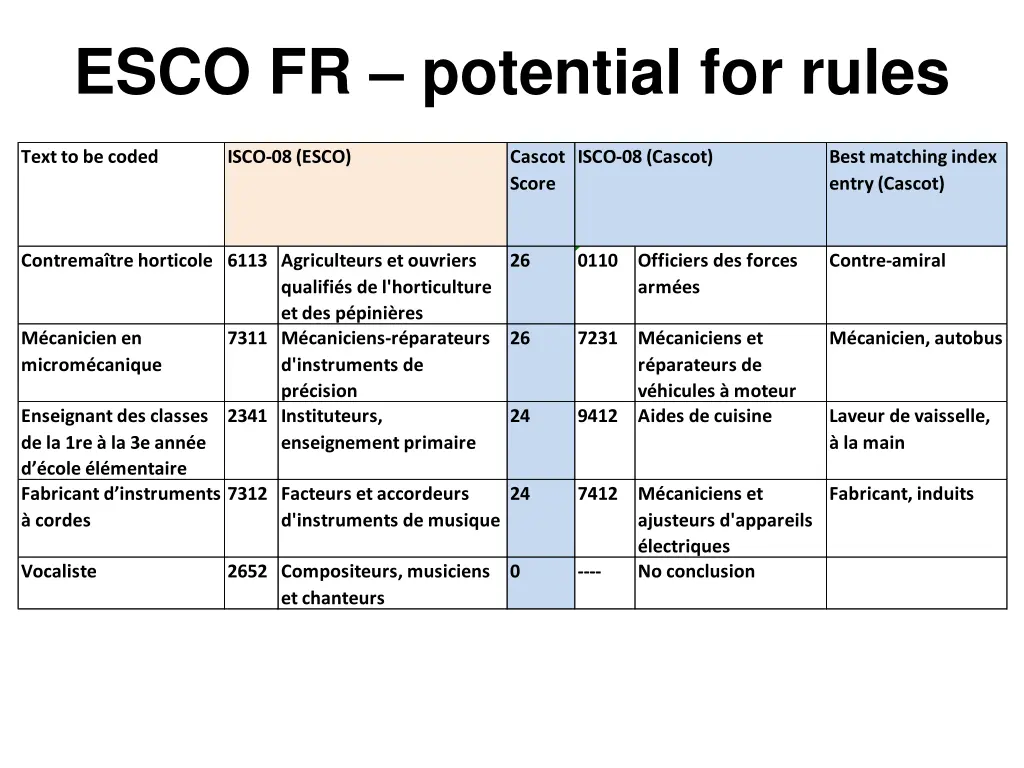 esco fr potential for rules