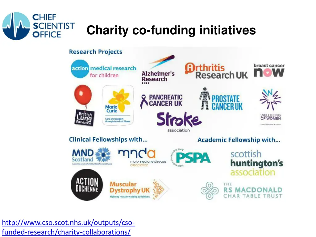 charity co funding initiatives
