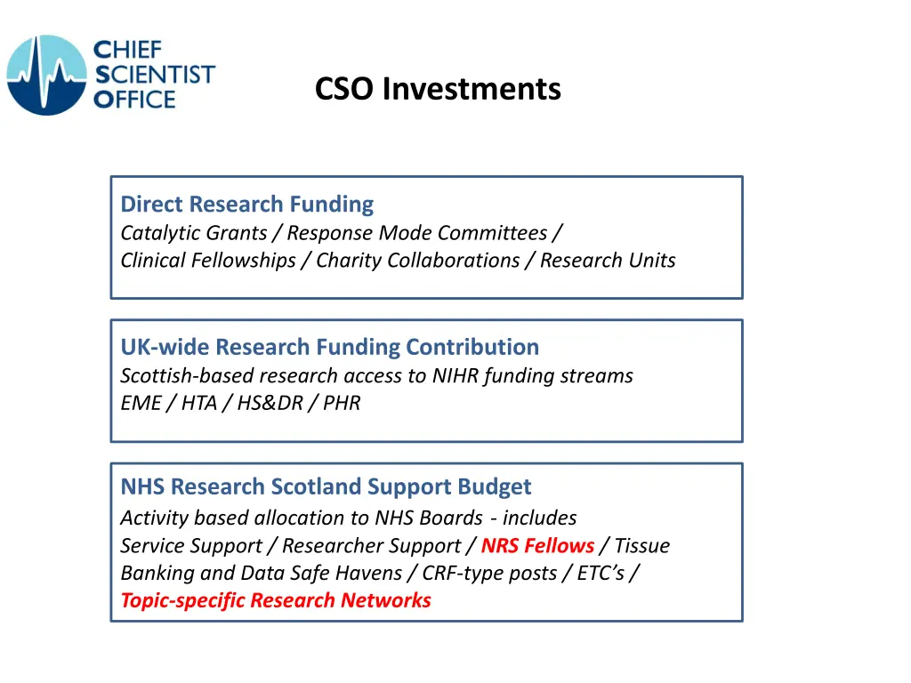cso investments