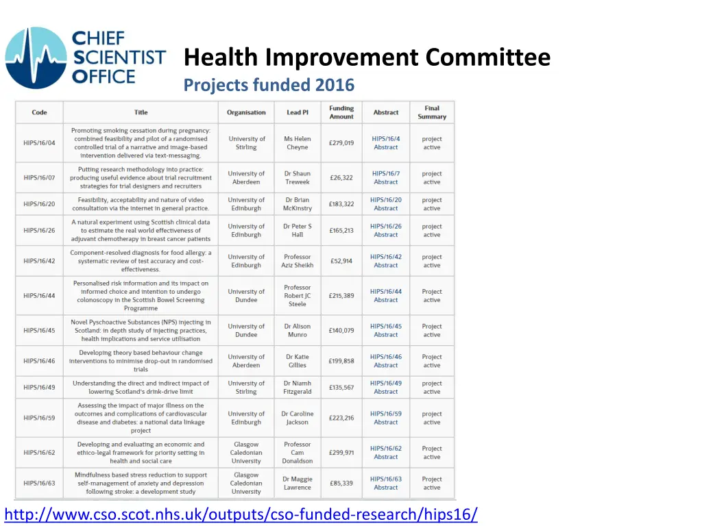 health improvement committee projects funded 2016